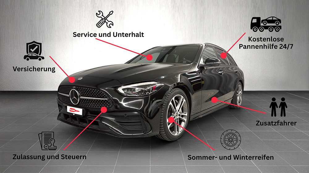 Dein Auto - im All-inclusive Abo.